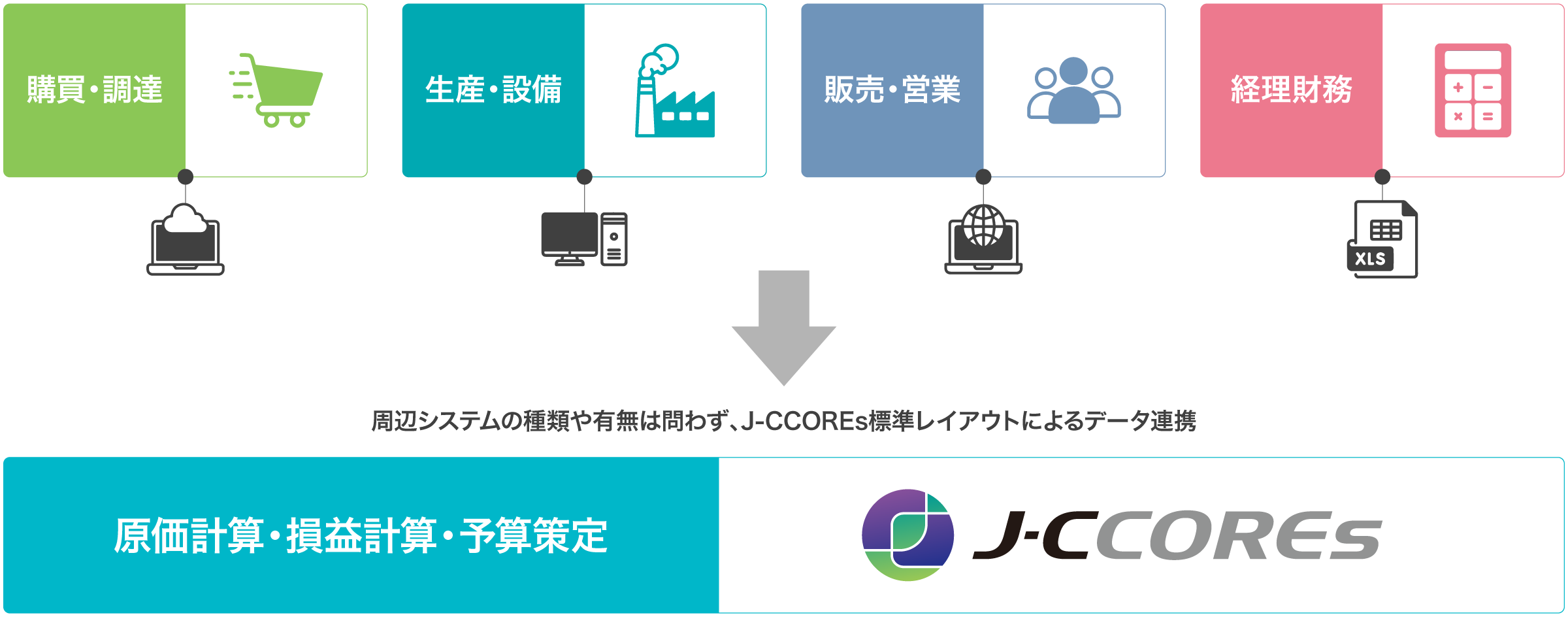 原価管理に特化