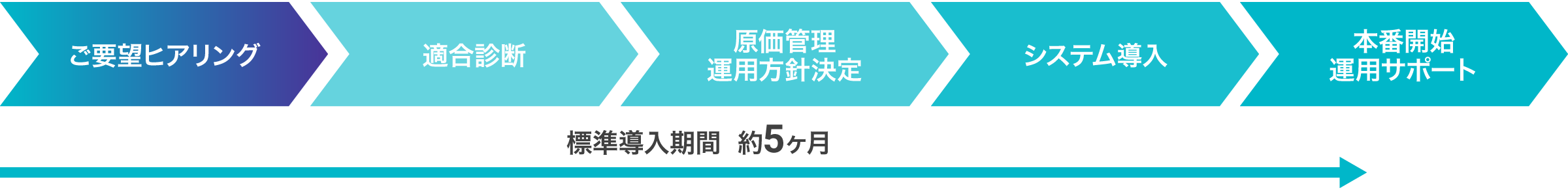 導入イメージ