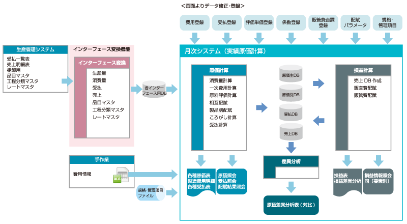 システム概要図