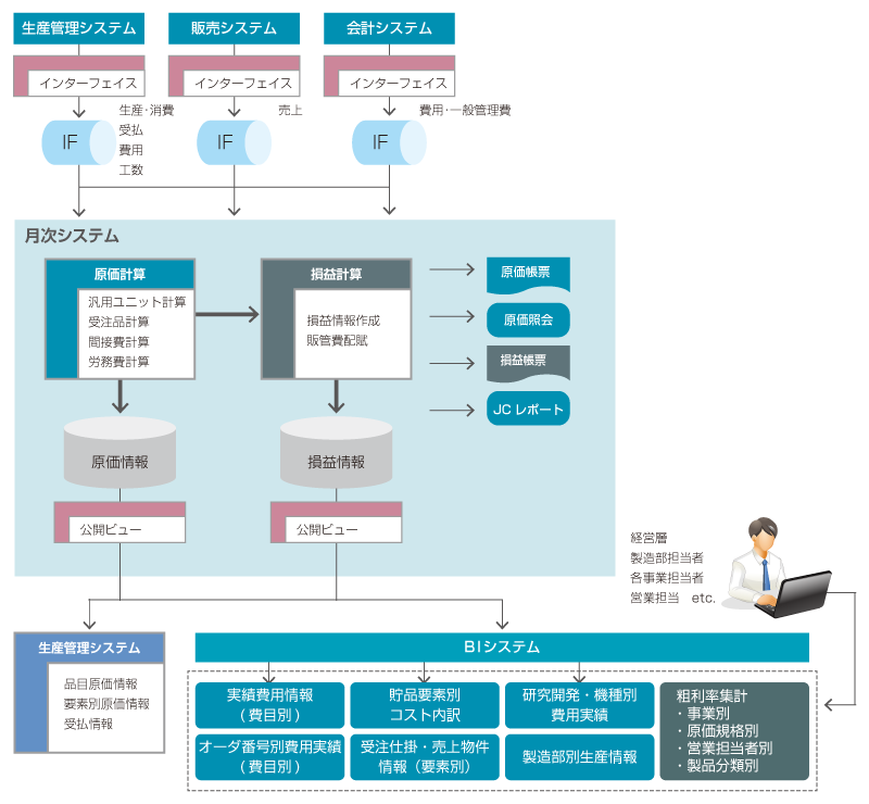 システム概要図