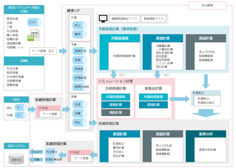 nisshinbo-microdevices03