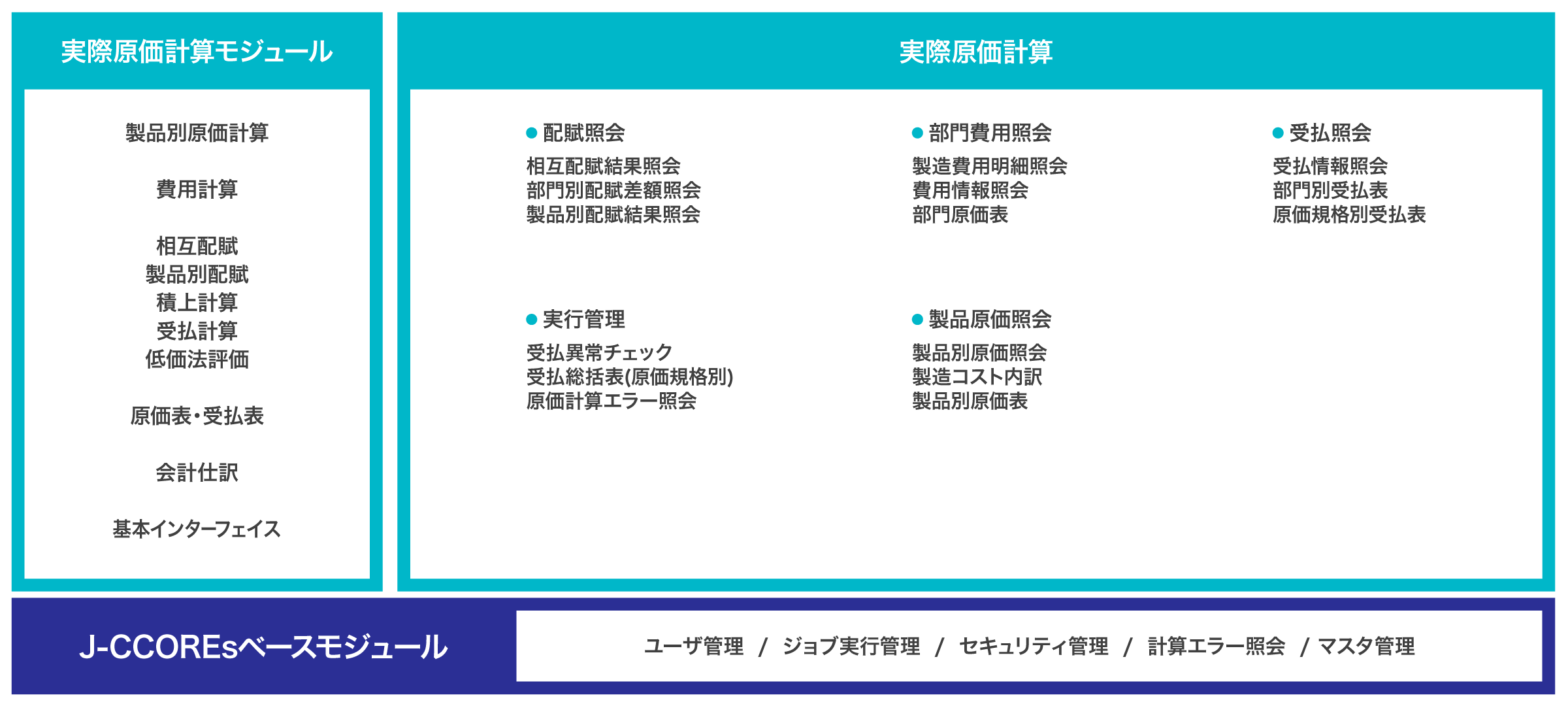 J-CCOREs Basicシステム概要図