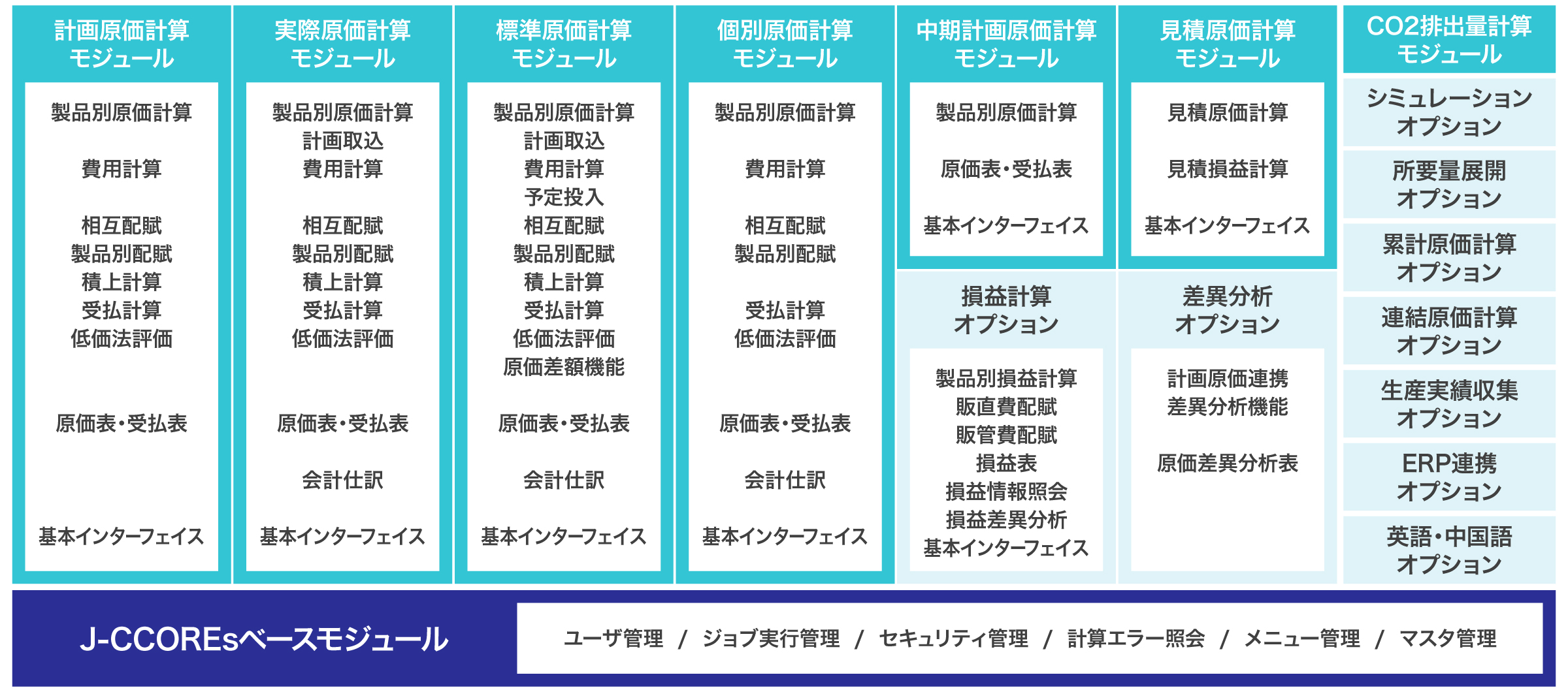 モジュール構成