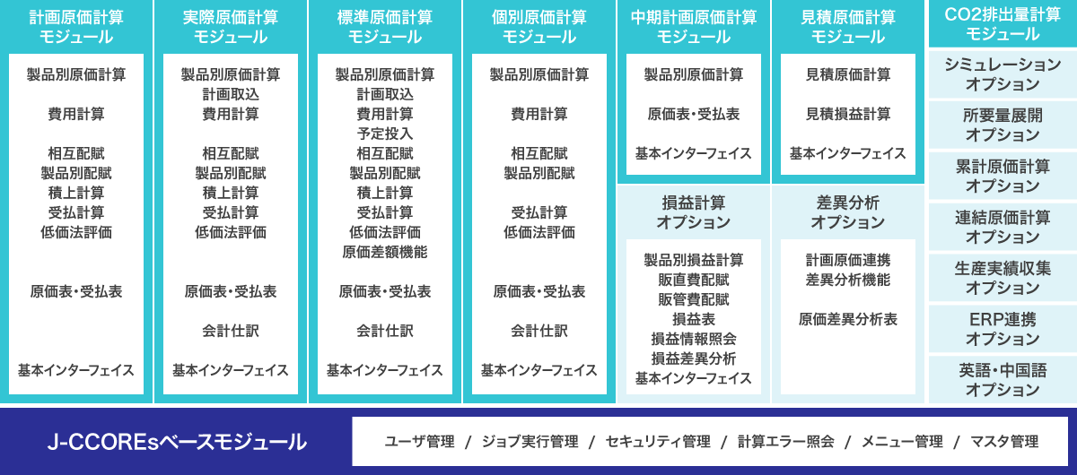 モジュール構成