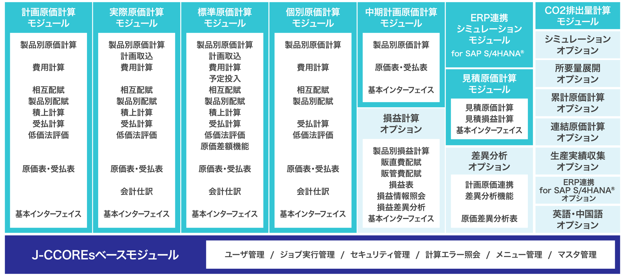 モジュール構成