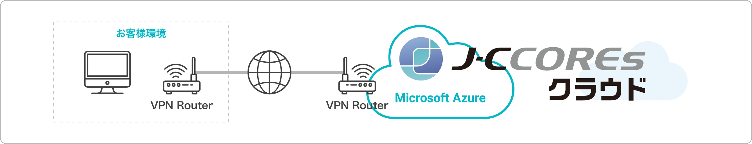 J-CCOREsクラウド