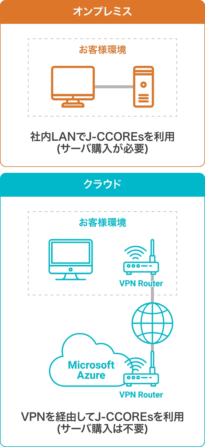 システム構成・稼働環境