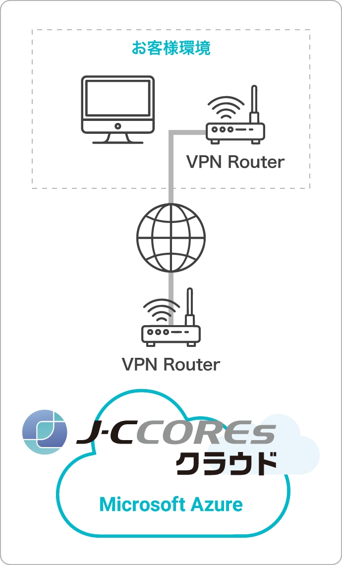 J-CCOREsクラウド
