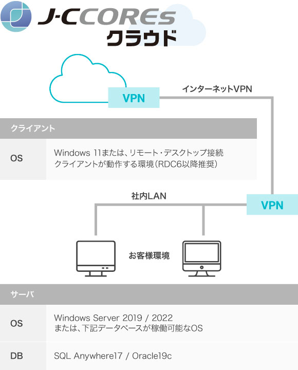 システム構成